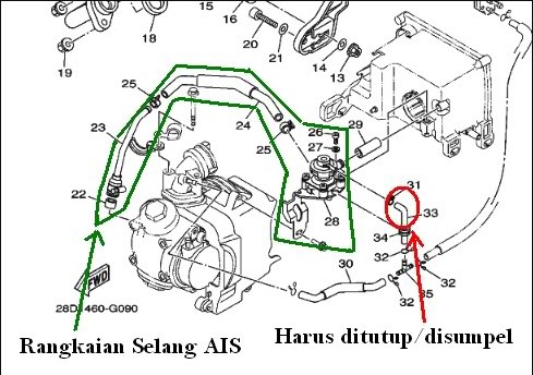 Manfaat dari Adanya Teknologi AIS Yamaha