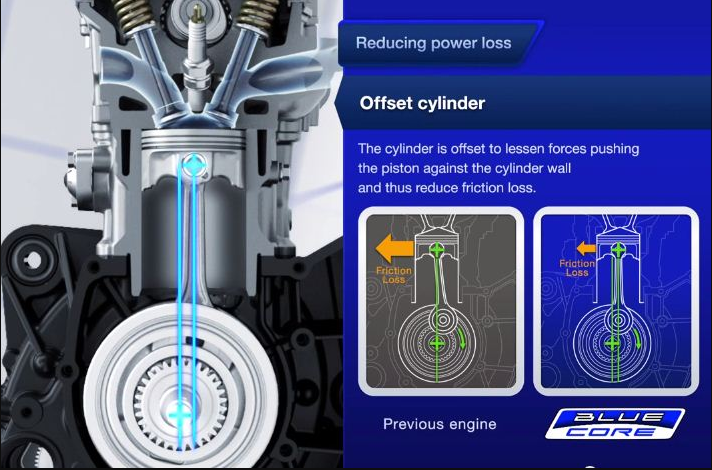 Teknologi Injeksi Yamaha Blue Core