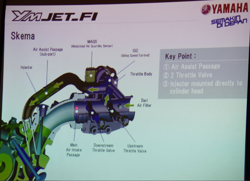 Berkenalan Sama Teknologi Injeksi Yamaha yuk