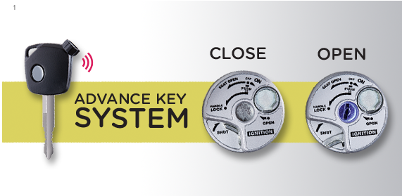 Perbedaan Fitur Mio M3 125 dengan Mio Z