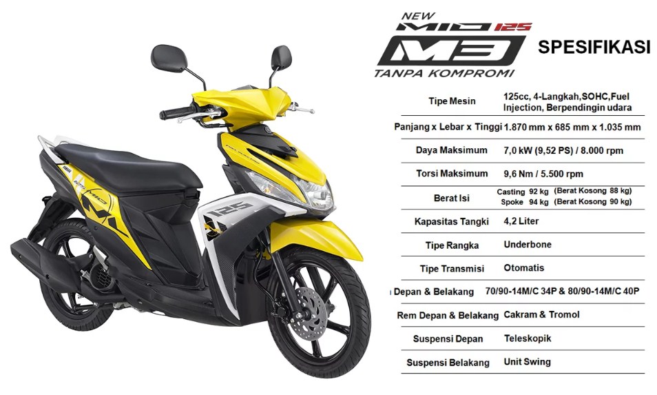 Proses Kredit Penjualan Mio M3 125 Blue Core Kaskus